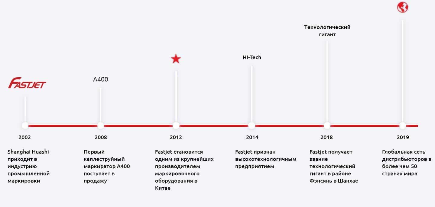Fastjet Украина о нас